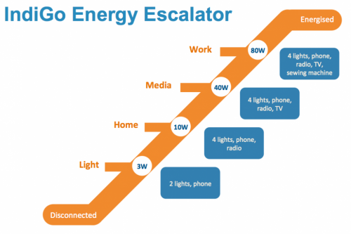 819 Energy Escalator.png
